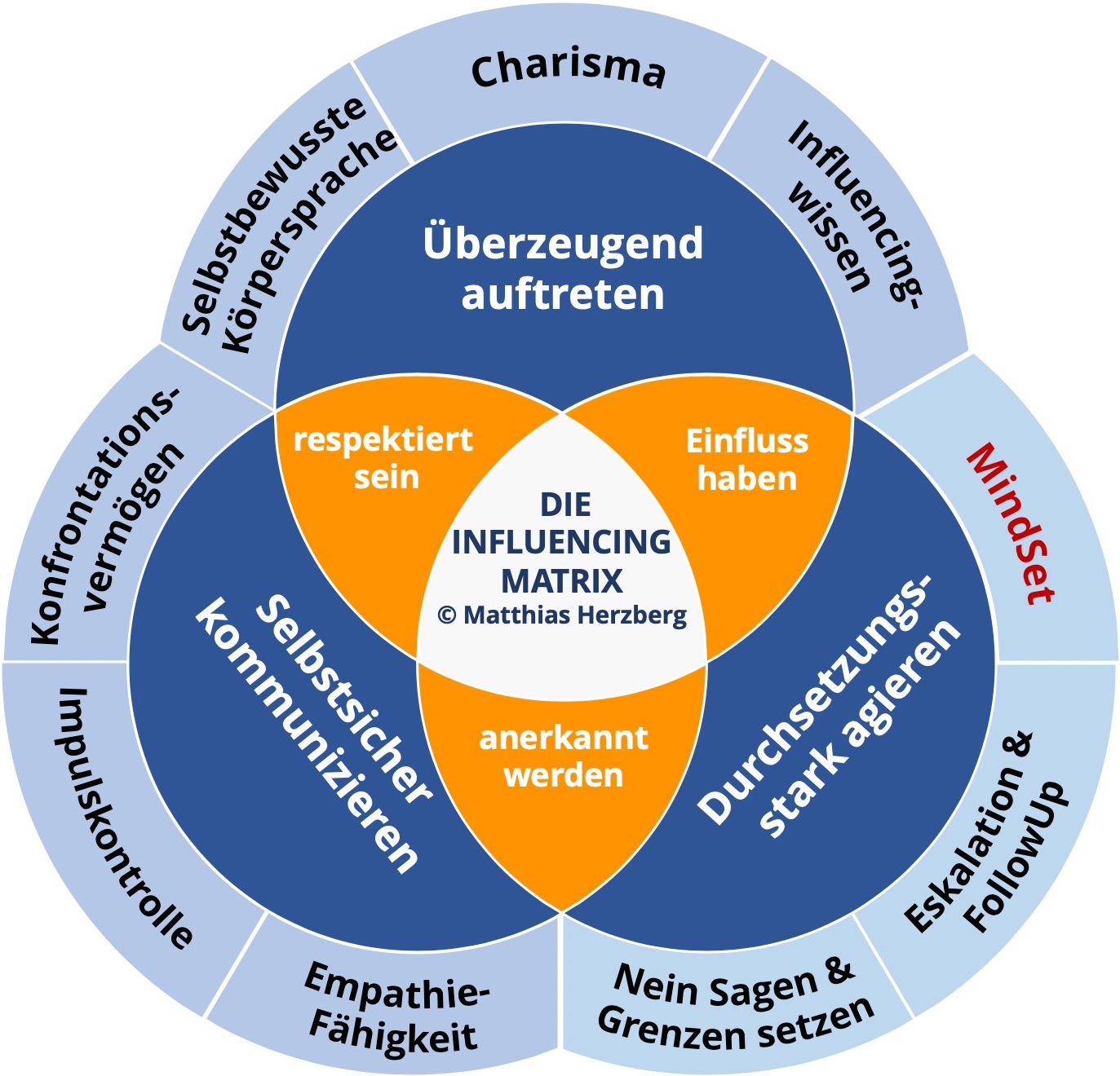 matthias_herzberg_system