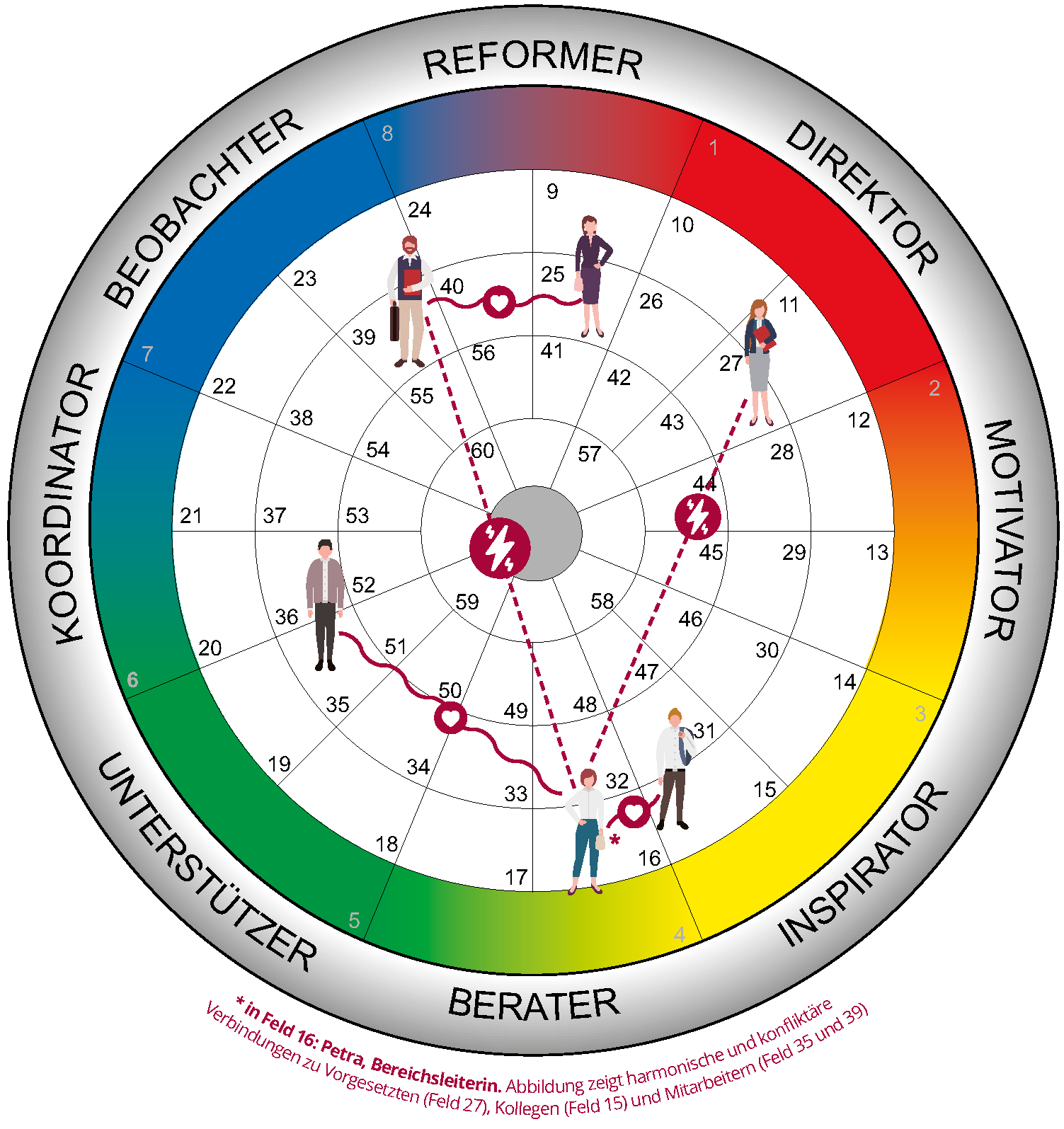 INSIGHTS_Analyse